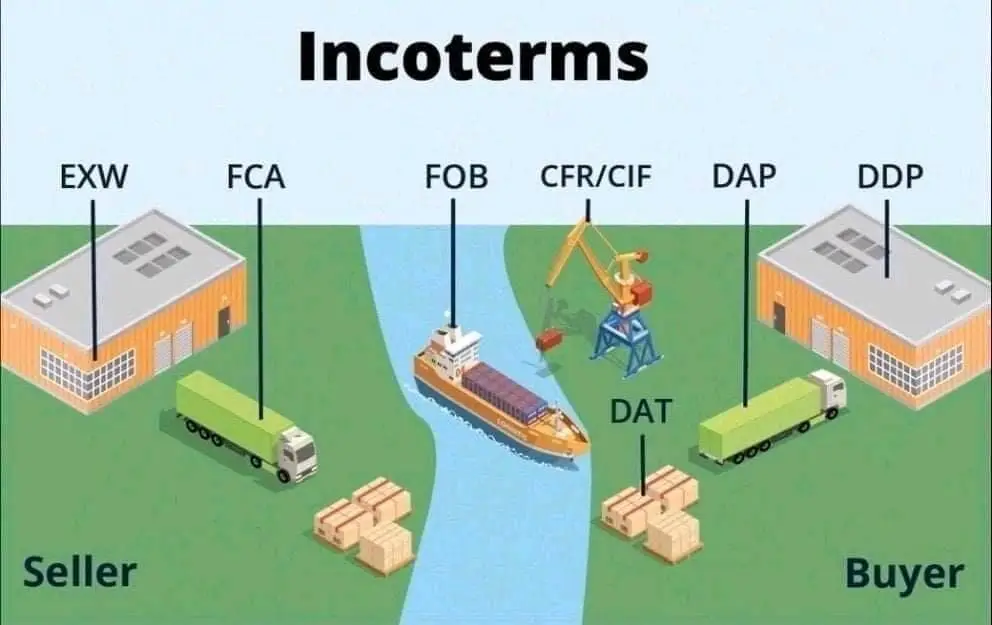 incoterms